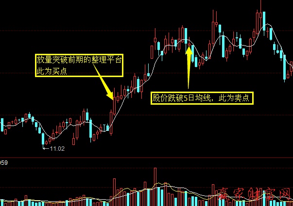 短線交易系統化實戰(zhàn)案例圖