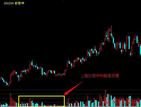 成交量不大，但股價(jià)就可以大漲