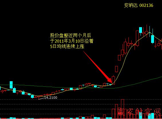 直升機(jī)式拉升股價策略和買賣策略、案例分析