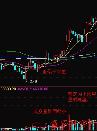 量價(jià)