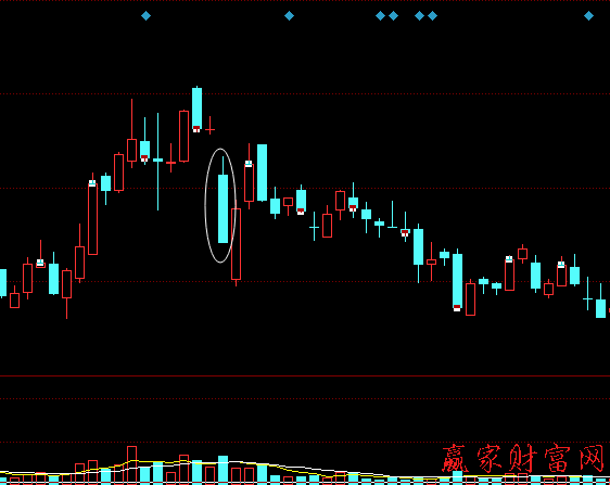 光腳中陰線(xiàn)