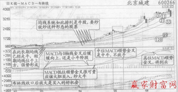 MACD低位、中位、高位順勢金叉