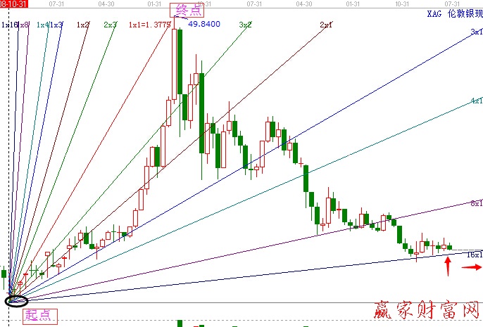 白銀月線(xiàn)