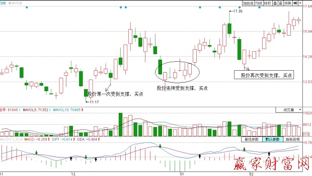 魯豐股份日K線(xiàn)