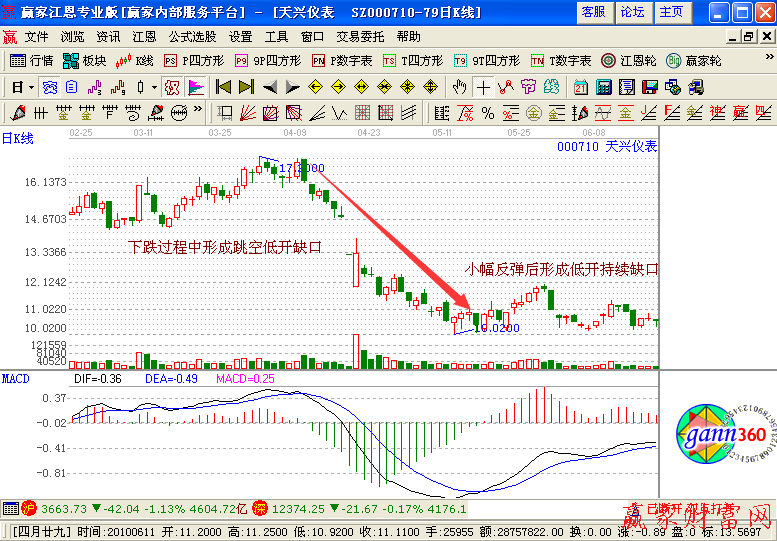 竭盡缺口最佳買(mǎi)入時(shí)機(jī)