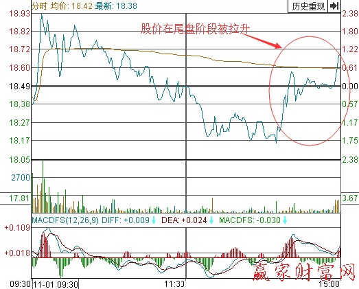 太工天成分時(shí)走勢(shì)圖（二）