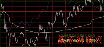 分時(shí)戰(zhàn)法