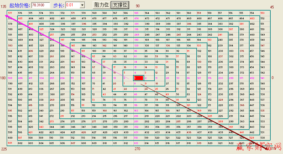 江恩、四方形、江恩正方
