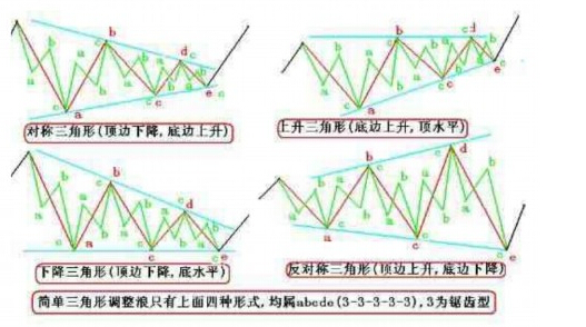 反對(duì)稱三角形