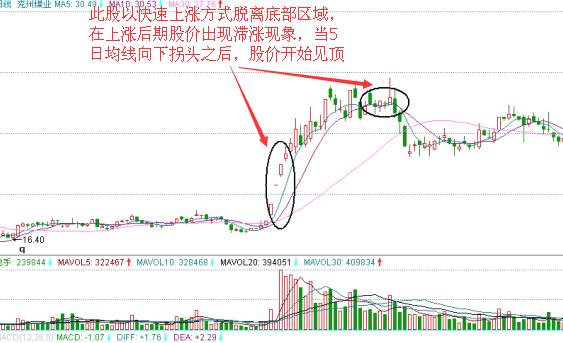 兗州煤業(yè)日K線(xiàn)圖