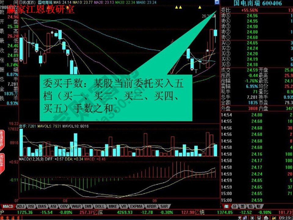 委買(mǎi)手?jǐn)?shù)