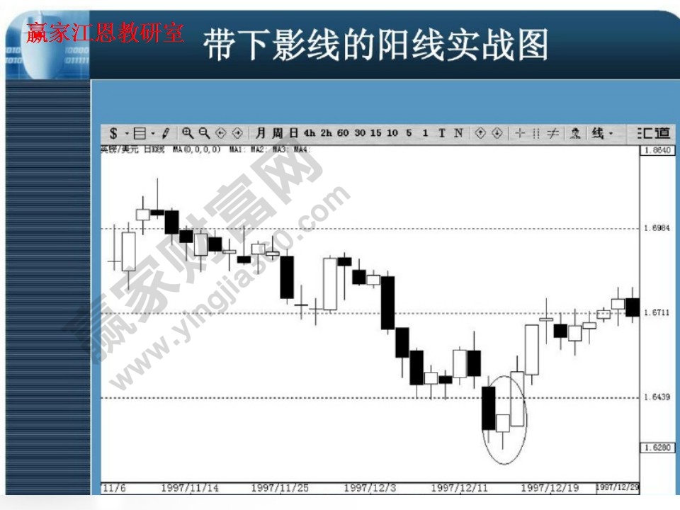 帶下影線(xiàn)的陽(yáng)線(xiàn)實(shí)戰(zhàn)圖
