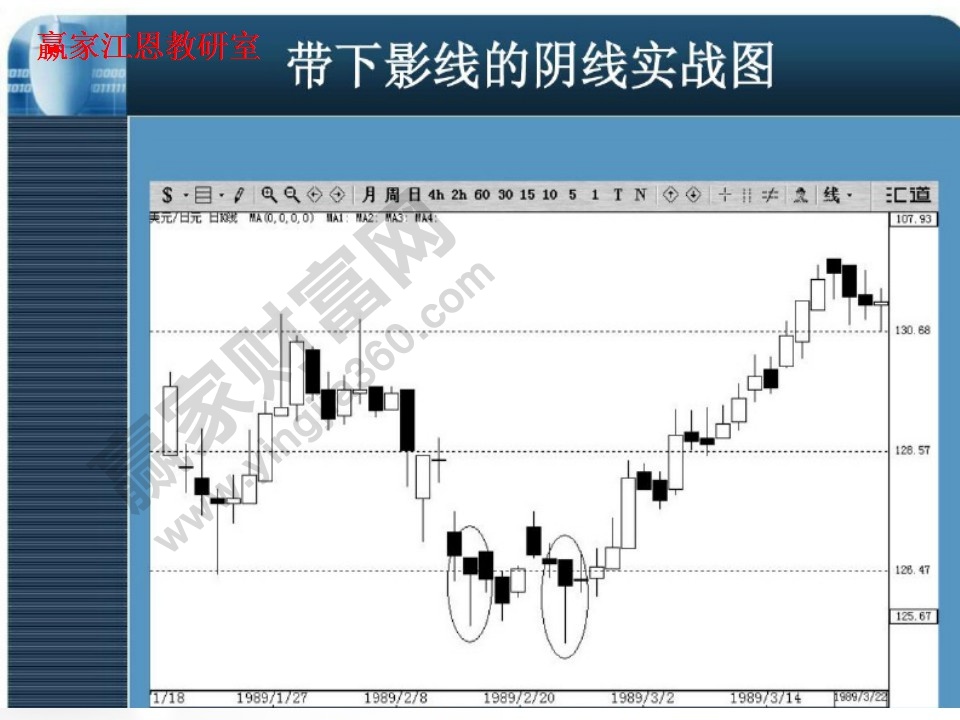 帶下影線(xiàn)的陰線(xiàn)實(shí)戰(zhàn)圖