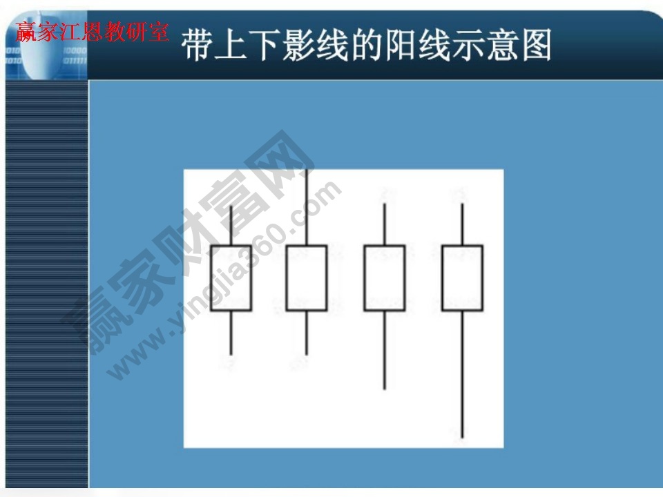 帶上下影線(xiàn)的陽(yáng)線(xiàn)