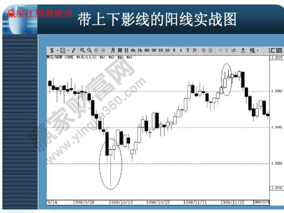 帶上線(xiàn)影線(xiàn)的陽(yáng)線(xiàn)實(shí)戰(zhàn)圖