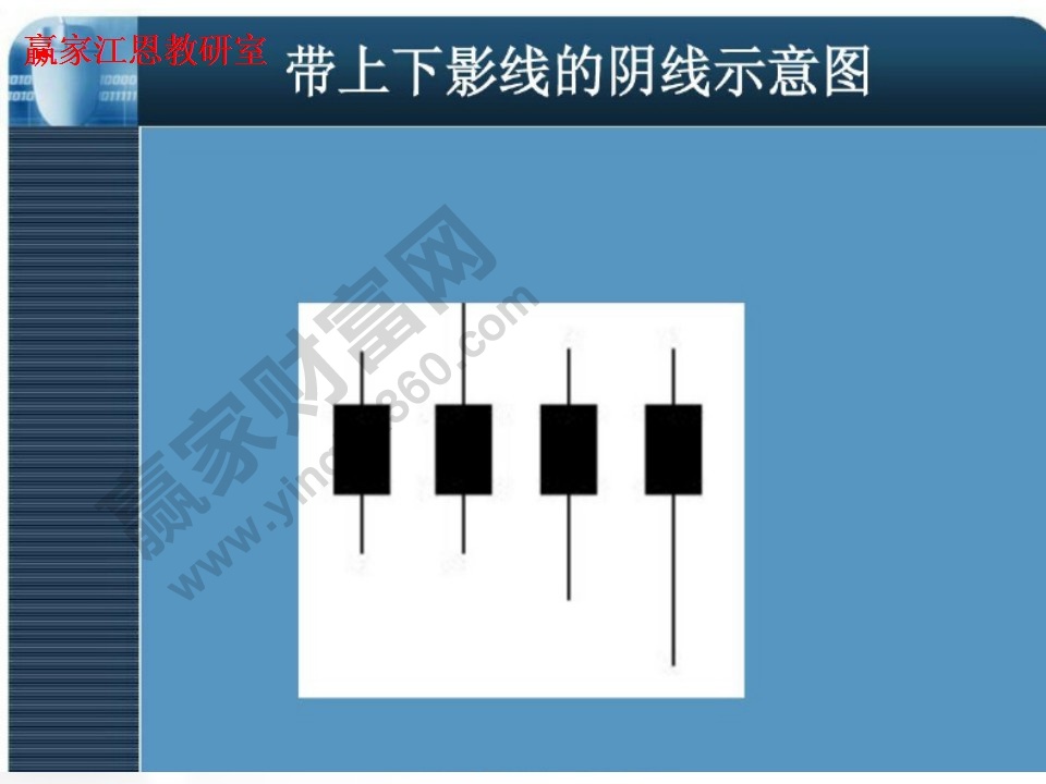 帶上線(xiàn)影線(xiàn)的陰線(xiàn)
