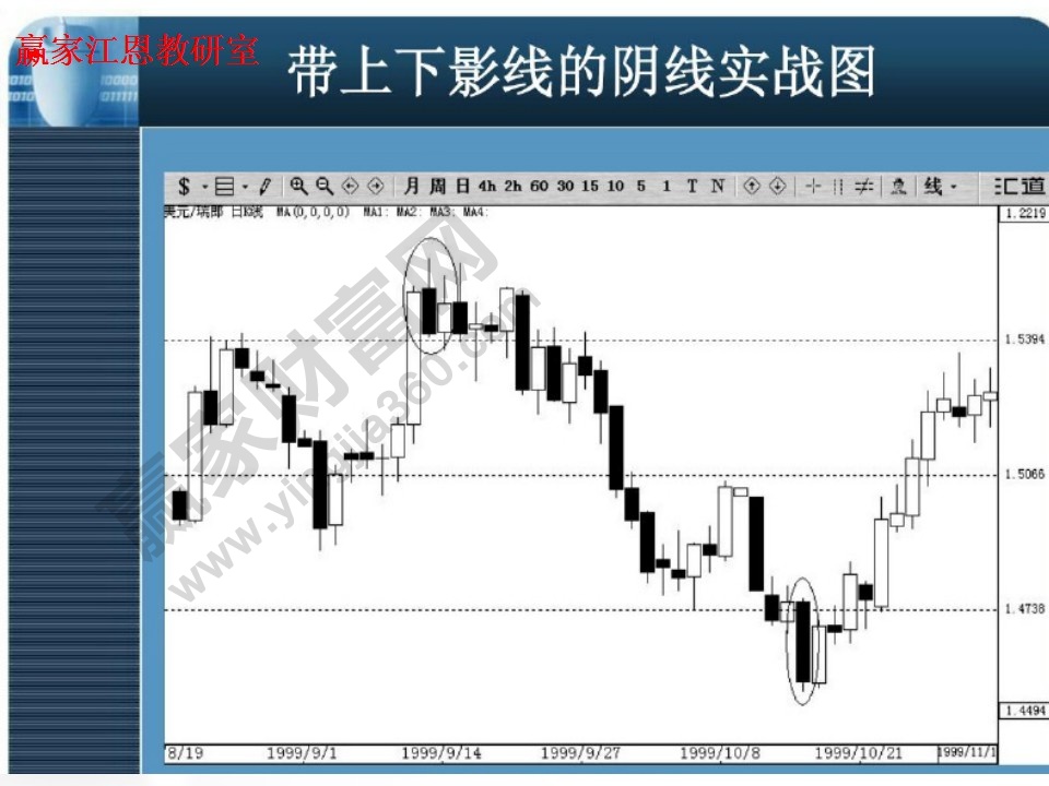 帶上線(xiàn)影線(xiàn)的陰線(xiàn)實(shí)戰(zhàn)圖