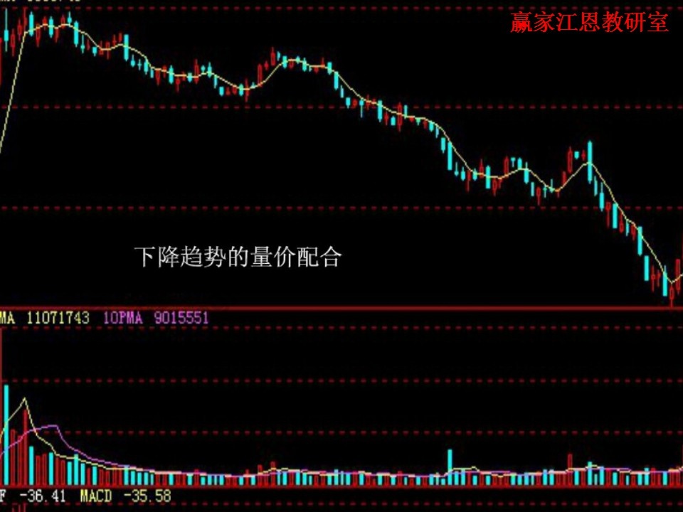 下降趨勢(shì)的量價(jià)配合