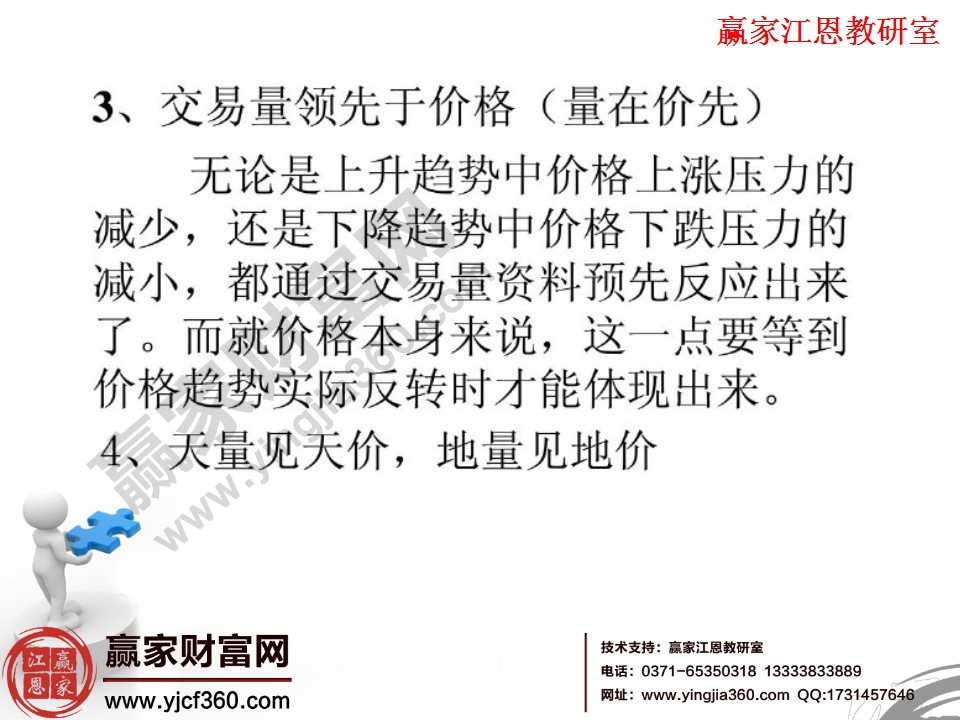 交易量領先價格
