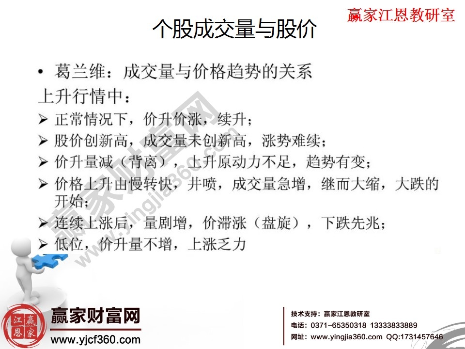 成交量與趨勢的關系