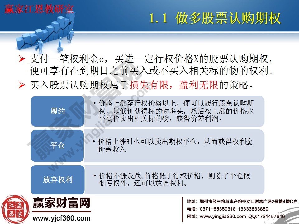 買入股票認(rèn)購期權(quán)屬于損失有限,盈利無限的策略