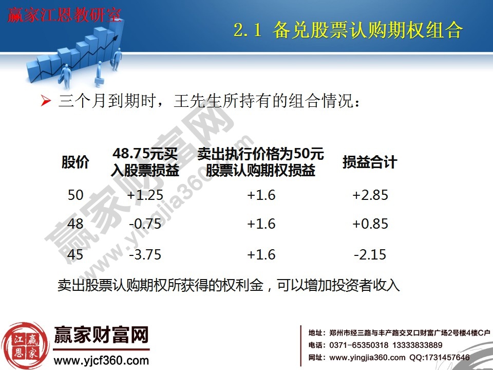 賣出股票認(rèn)購期權(quán)所獲得的權(quán)利金，可以增加投資者收入