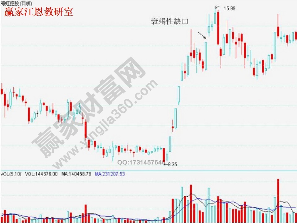 衰竭缺口實(shí)例解析
