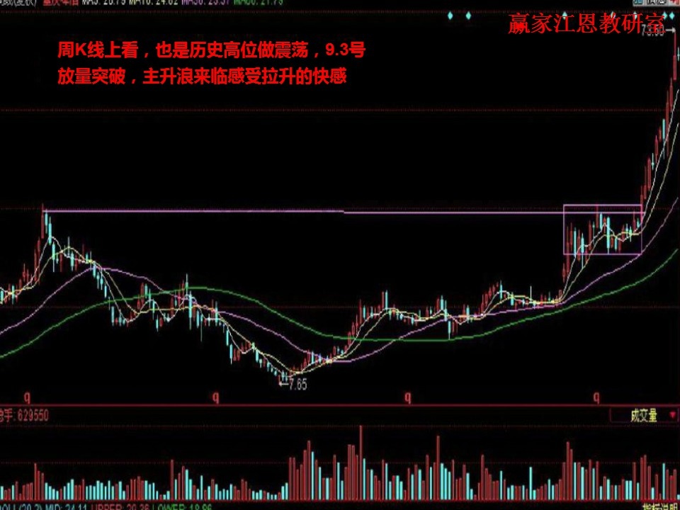 放量突破,主升浪來(lái)臨
