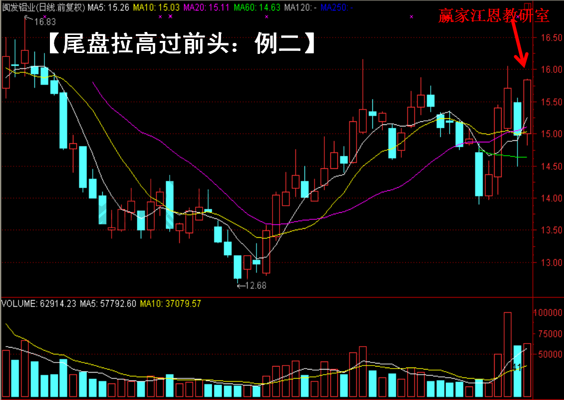 閩發(fā)鋁業(yè)的股價(jià)走勢圖
