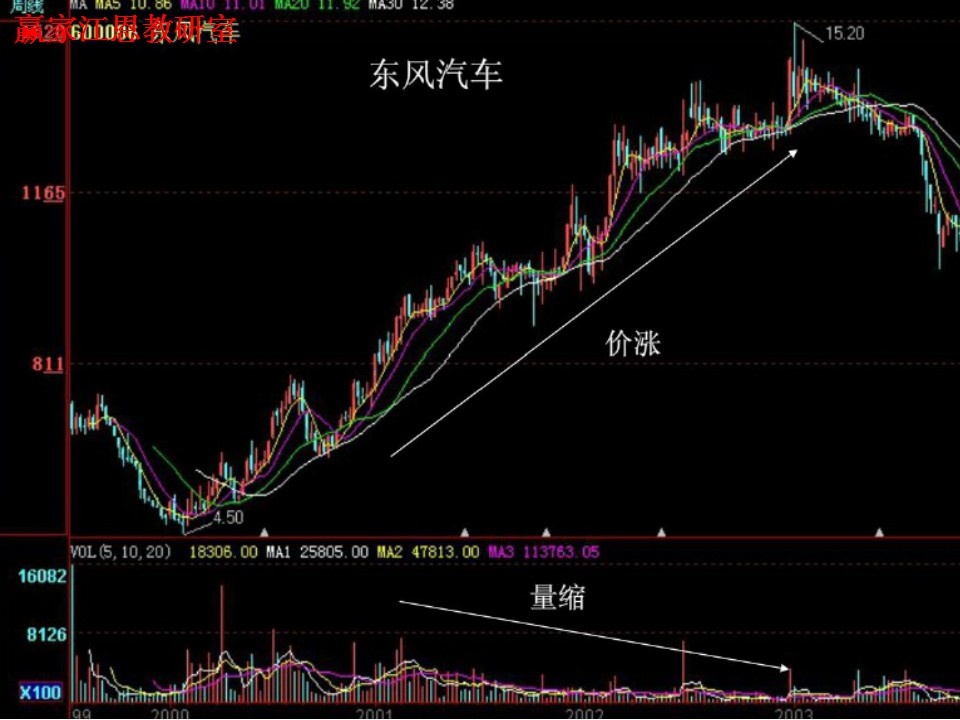 東風(fēng)汽車(chē)走勢(shì)圖