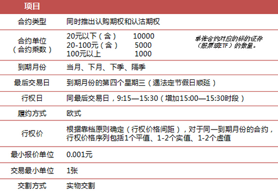 個股期權