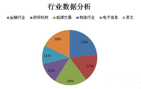 公司分析 行業(yè)數(shù)據分析