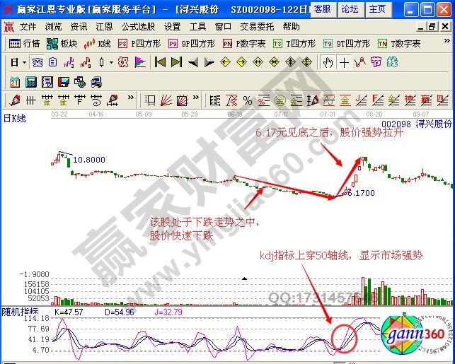 圖1 潯興股份K線(xiàn)圖1.jpg