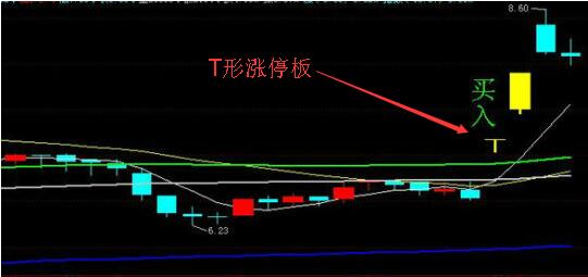 什么是T形漲停板？如何追擊T形漲停板