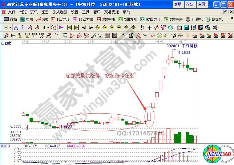 底部首次漲停之強(qiáng)勢(shì)逼空型買(mǎi)入技巧解析