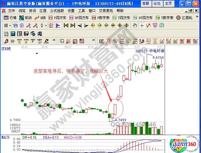底部首次漲停之強(qiáng)勢(shì)逼空型買(mǎi)入技巧解析