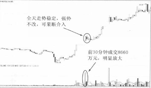 底部首次漲停之強(qiáng)勢(shì)逼空型買(mǎi)入技巧解析