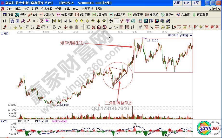 波浪理論之推動浪與調整浪實戰(zhàn)解讀