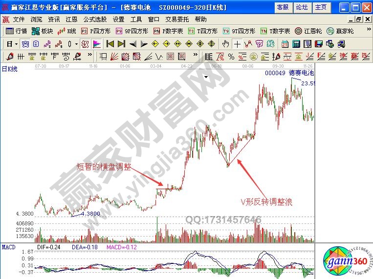 波浪理論之推動浪與調整浪實戰(zhàn)解讀