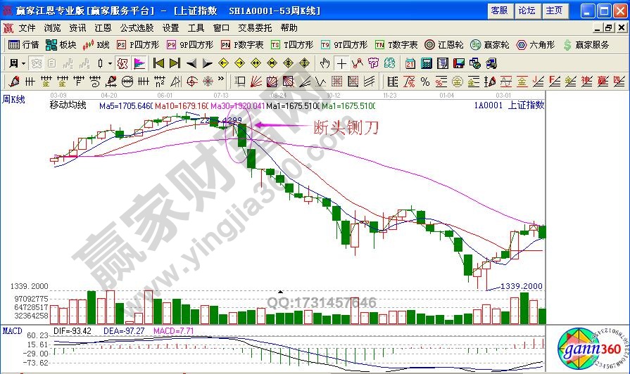 如何利用“斷頭鍘刀”避免深套？