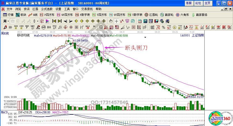 如何利用“斷頭鍘刀”避免深套？