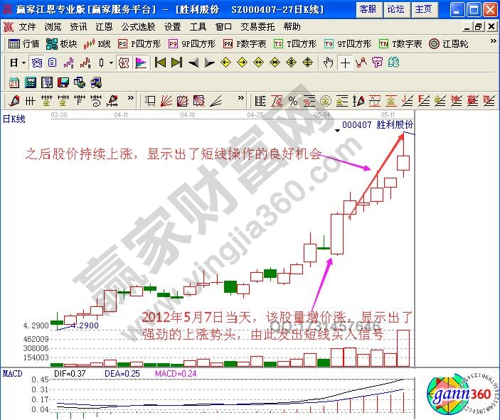 如何根據(jù)分時(shí)圖量增價(jià)漲走勢進(jìn)行短線買入操作？