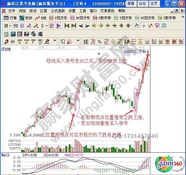 如何根據(jù)分時(shí)圖量增價(jià)漲走勢進(jìn)行短線買入操作？