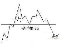 賣(mài)出股票的技巧