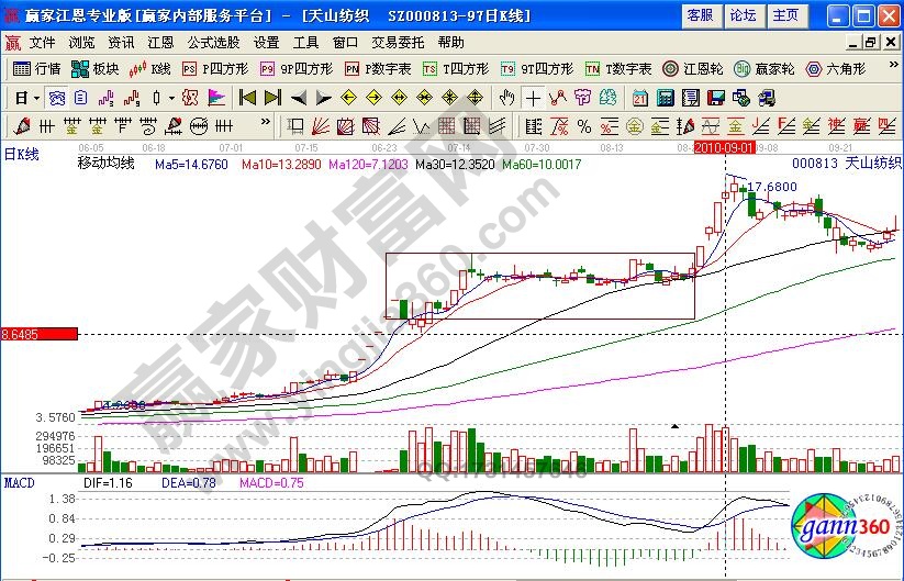 天山紡織000813二次進(jìn)攻實戰(zhàn)