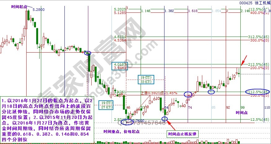 徐工機(jī)械時價綜合分析.jpg