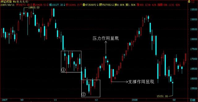 關口分析
