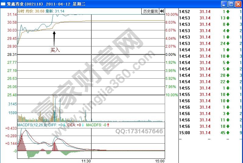紫鑫藥業(yè)分時圖