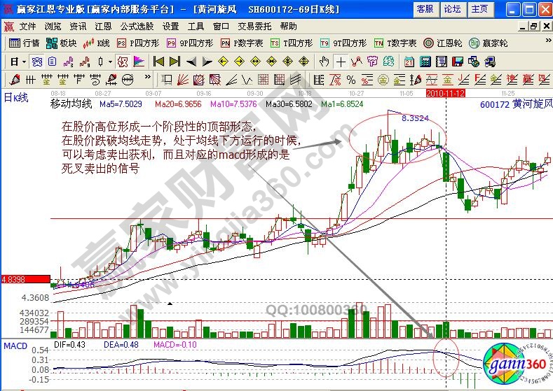 黃河旋風(fēng)賣(mài)出