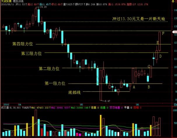 “漲?；颉敝械墓墒凶窛q規(guī)律總結(jié)